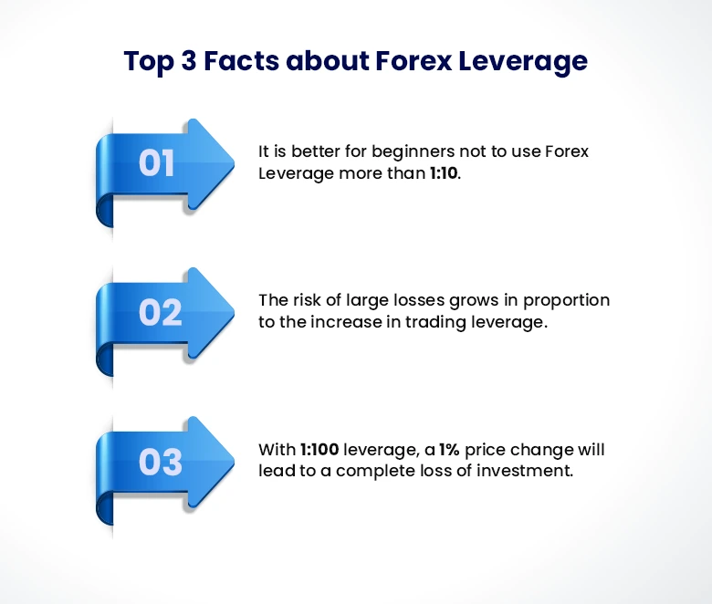 A chart illustrating forex leverage in trading, showing currency pairs and leverage ratios for better understanding of leverage in forex.