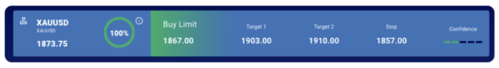 ภาพวิเคราะห์การเคลื่อนไหวราคาทองคำ-ดอลลาร์สหรัฐ