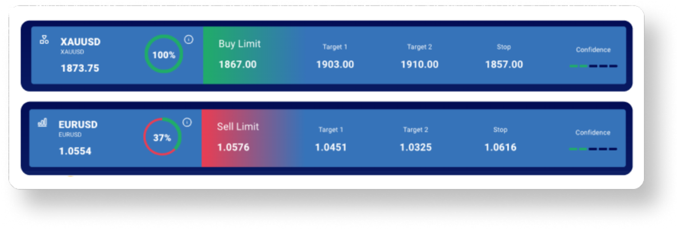 TMGM Acuity platform