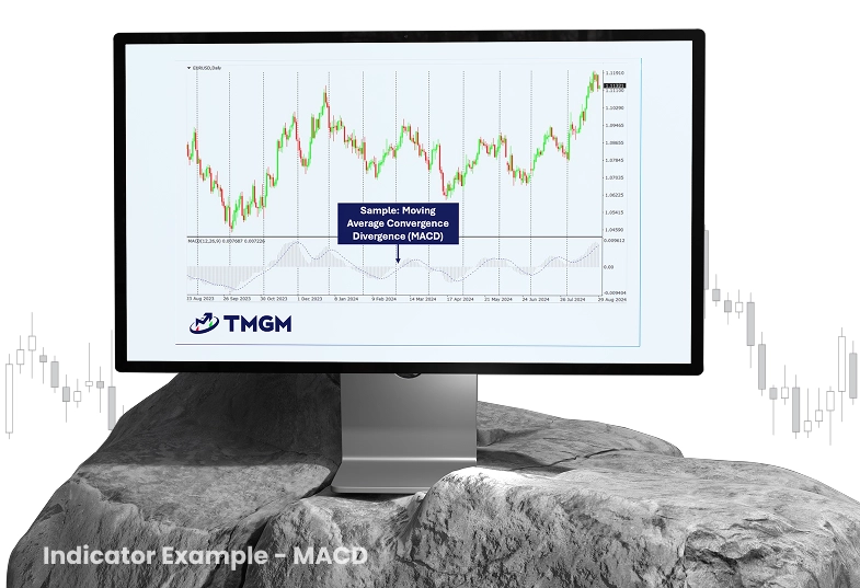 Visualization of moving average convergence divergence (macd) which is considered as one of the top profitable day trading strategies