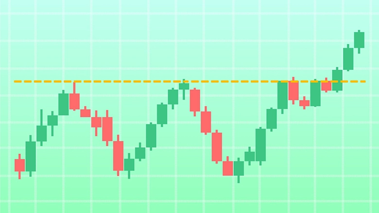 Depicts a resistance breakout, a fundamental technical analysis concept that helps traders spot when price may reverse or continue its trend.