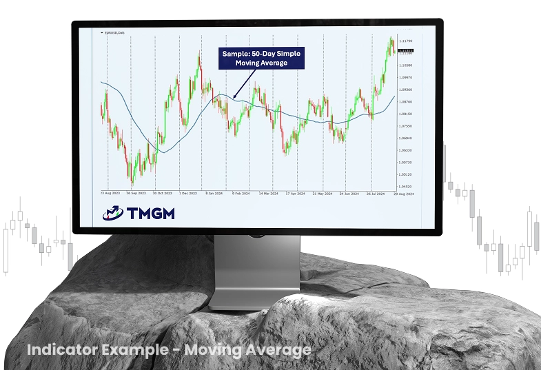 Visualization of simple moving average which is considered as one of the top profitable day trading strategies