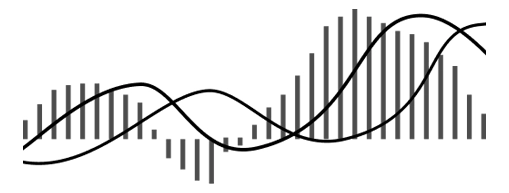 MACD 指标概览：包含 MACD 线、信号线与直方图的示意图