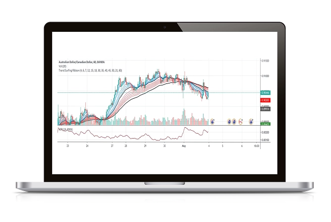 Laptop displaying trading platform with trend surfing indicators used in forex scalping and short trades.