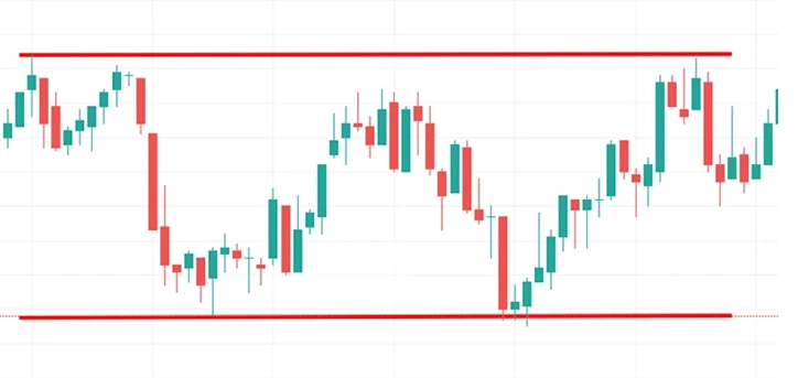 Range-bound candlestick chart ideal for applying forex scalping strategies in flat markets.