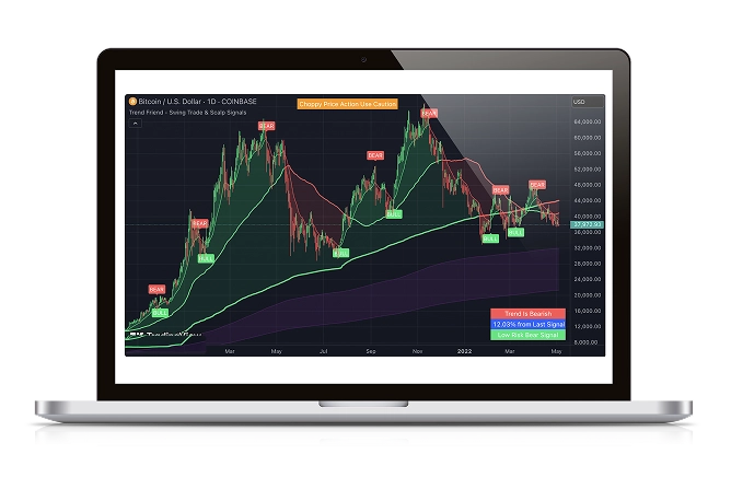 Chart overlay combining swing trading patterns with scalping signal indicators for trade timing.