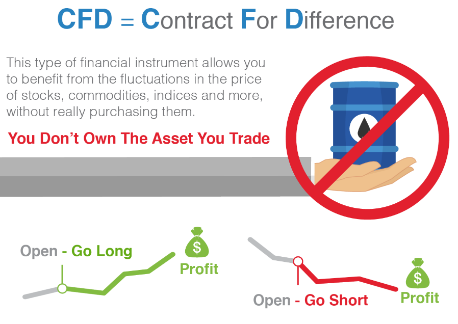 什么是 CFD 外汇合约？