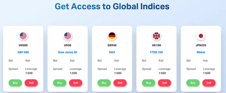 Advantages of trading indices with TMGM including low spreads and high leverage