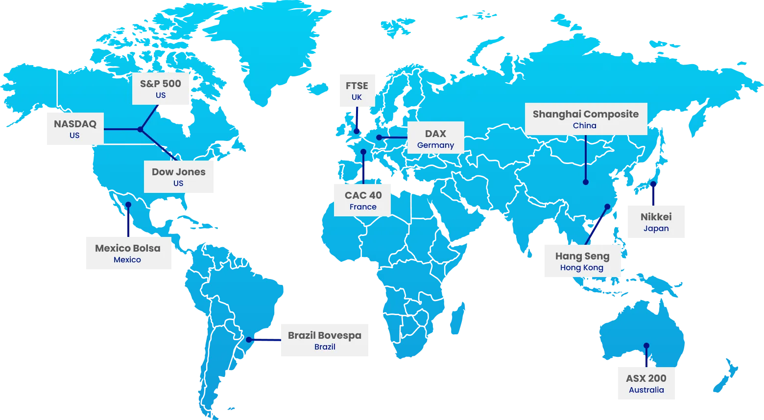 Overview chart of major world stock indices for index trading