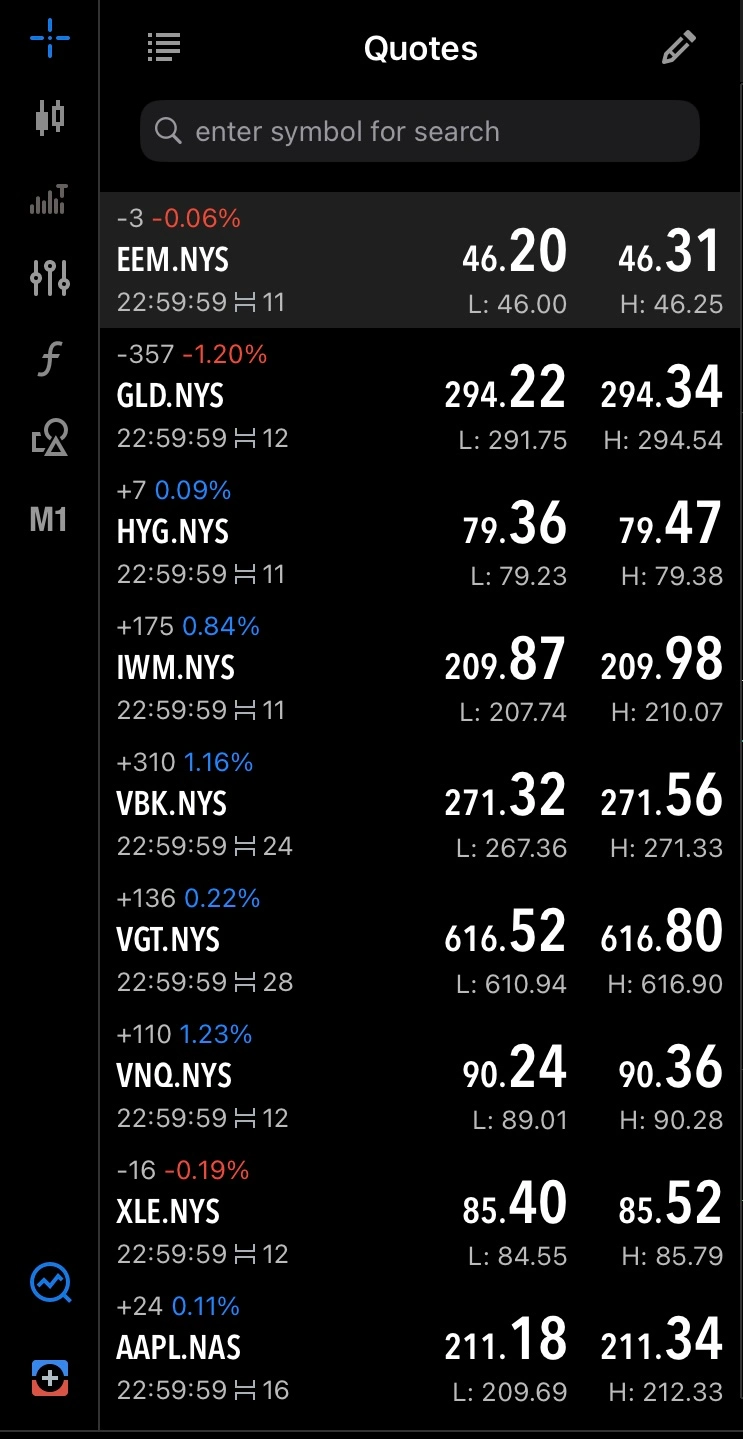 Stock market quotes display showing NYSE and NASDAQ tickers with prices and percentage changes