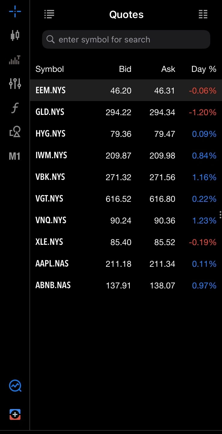 Stock market quotes screen showing NYSE and NASDAQ symbols with bid, ask prices and daily changes