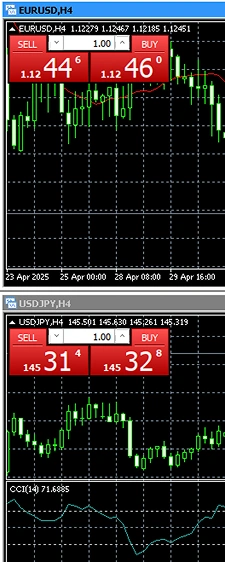 Forex trading charts showing EUR/USD and USD/JPY currency pairs with price movements and indicators