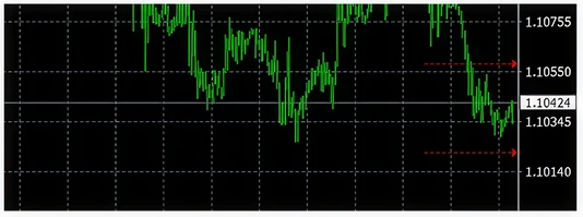 Financial chart showing green candlestick graph with price fluctuations on black background