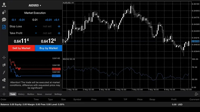 Forex MetaTrader 4 (MT4) trading platform interface showing AUD/USD chart, buy/sell options, and market data