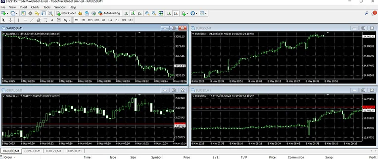 Forex MetaTrader 4 (MT4) trading platform showing four currency pair charts with candlestick patterns