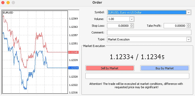 Forex trading interface: EUR/USD chart and order form with market execution options