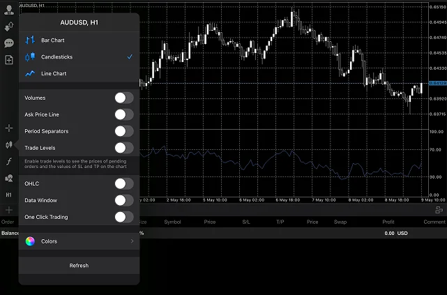 Forex trading chart for AUD/USD with candlestick pattern and customizable settings menu