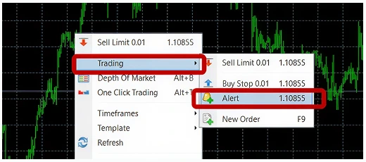 MetaTrader 4 (MT4) trading platform interface with candlestick chart and dropdown menu showing sell limit and alert options