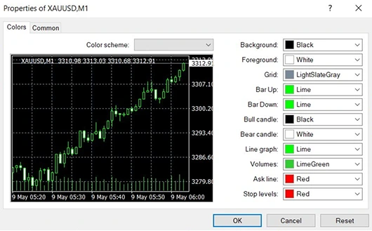 MetaTrader 4 (MT4) trading platform chart properties, showing color scheme settings and candlestick graph for gold/XAUUSD