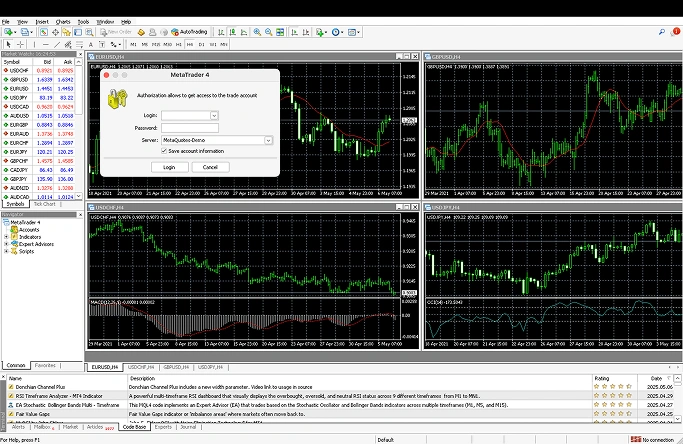 MetaTrader 4 (MT4) forex trading platform interface with multiple charts and login window