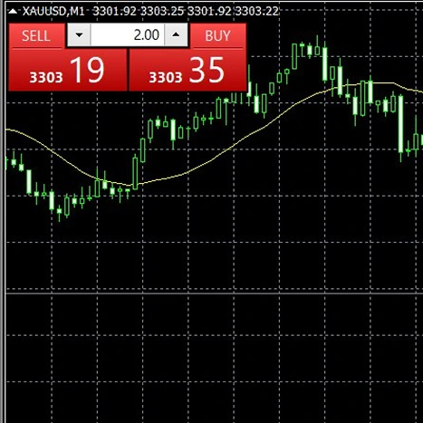 Trading chart showing gold/XAUUSD price with buy/sell buttons and candlestick graph