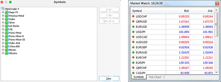 MetaTrader 4 (MT4) trading platform interface with symbols list and real time forex market watch window