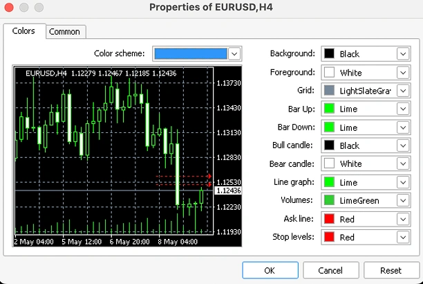 EURUSD forex chart with color scheme settings, showing candlestick patterns and price movements