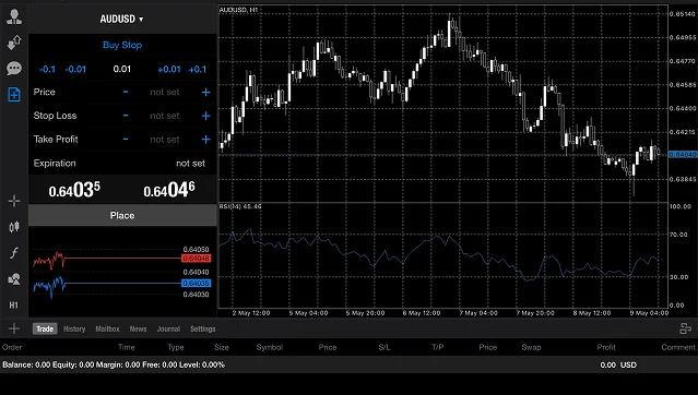 Forex trading chart for AUD/USD with price action, indicators, and order placement interface