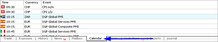 Economic calendar showing currency events and times for CHF, ZAR, and EUR markets