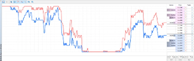 Stock market chart showing blue and red lines with price fluctuations over time