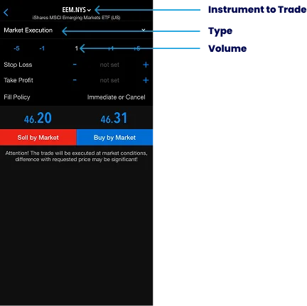 Trading app interface showing market execution, volume, and buy/sell options for eem.nys stock
