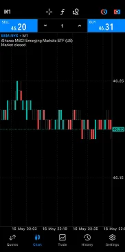 Stock market candlestick chart on mobile app showing price movements and time intervals