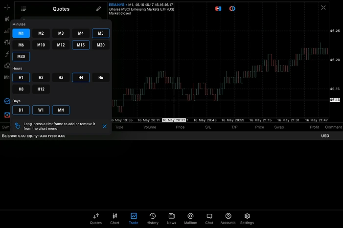 Stock trading platform interface with candlestick chart and time interval options for market analysis