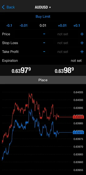 MetaTrader 4 (MT4) trading interface for audusd currency pair with price chart, buy limit options, and current rates