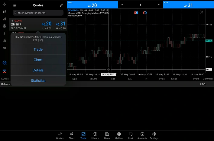 Stock trading platform interface showing candlestick chart for emerging markets ETF