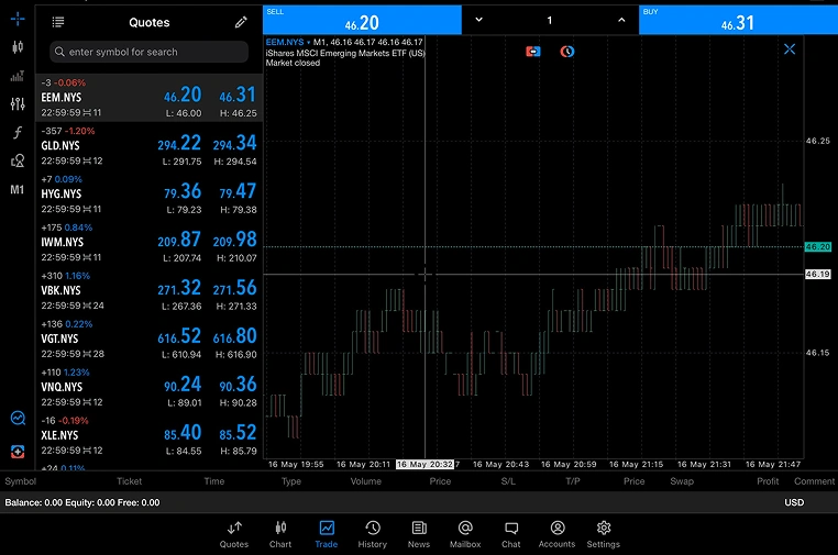 Stock trading platform interface with price quotes and candlestick chart for market analysis