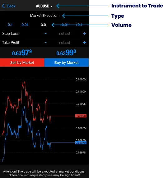 MetaTrader 4 (MT4) trading interface for audusd with price chart, buy/sell options, and market execution details