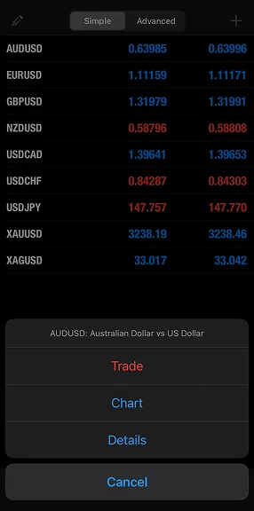 Currency exchange rates display on the dark MetaTrader 4 (MT4) interface with simple/advanced tabs and trade options