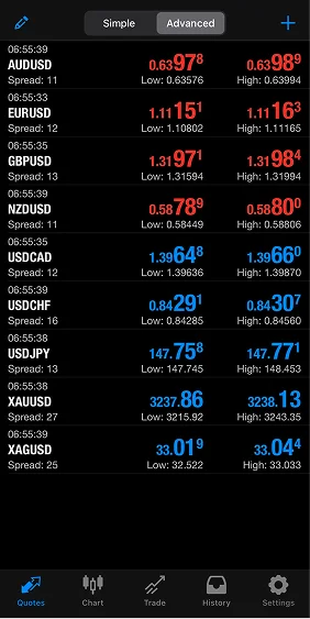 Currency exchange rates display on the dark MetaTrader 4 (MT4) mobile app interface showing live forex market data