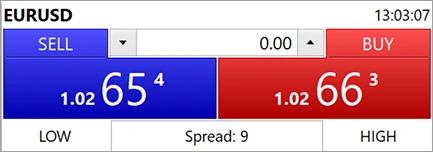 EURUSD forex trading chart showing sell price 1.0265 and buy price 1.0266 with spread of 9