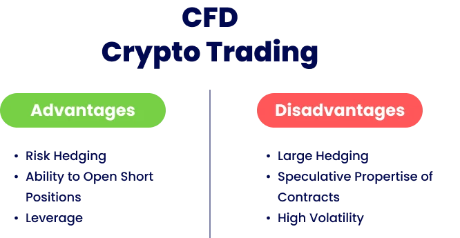Comparison of crypto CFD trading pros and cons including leverage, short selling, risk hedging, and high volatility.