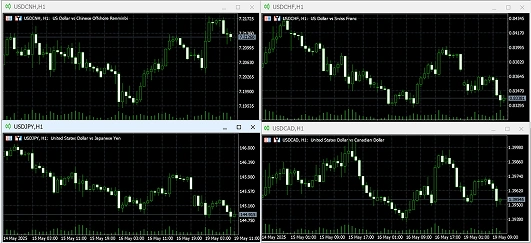 Forex Trading Charts: 4 candlestick graphs showing currency pair price movements over time