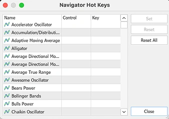 Navigator hot keys window showing list of trading indicators with empty control and key columns