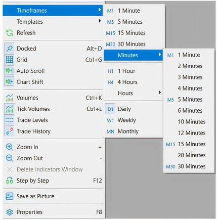 Trading platform menu showing timeframe options from 1 minute to monthly intervals