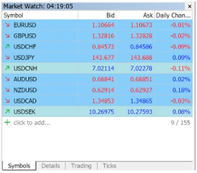 Market watch screen showing currency exchange rates for major pairs like EUR/USD, GBP/USD, USD/JPY