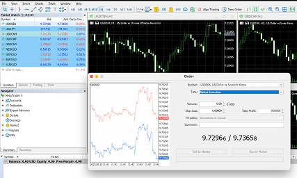 Trading platform interface with forex charts, price data, and market analysis tools