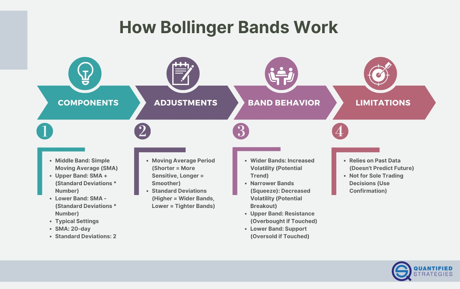 Price chart example with Bollinger Bands squeezing before a breakout and then widening