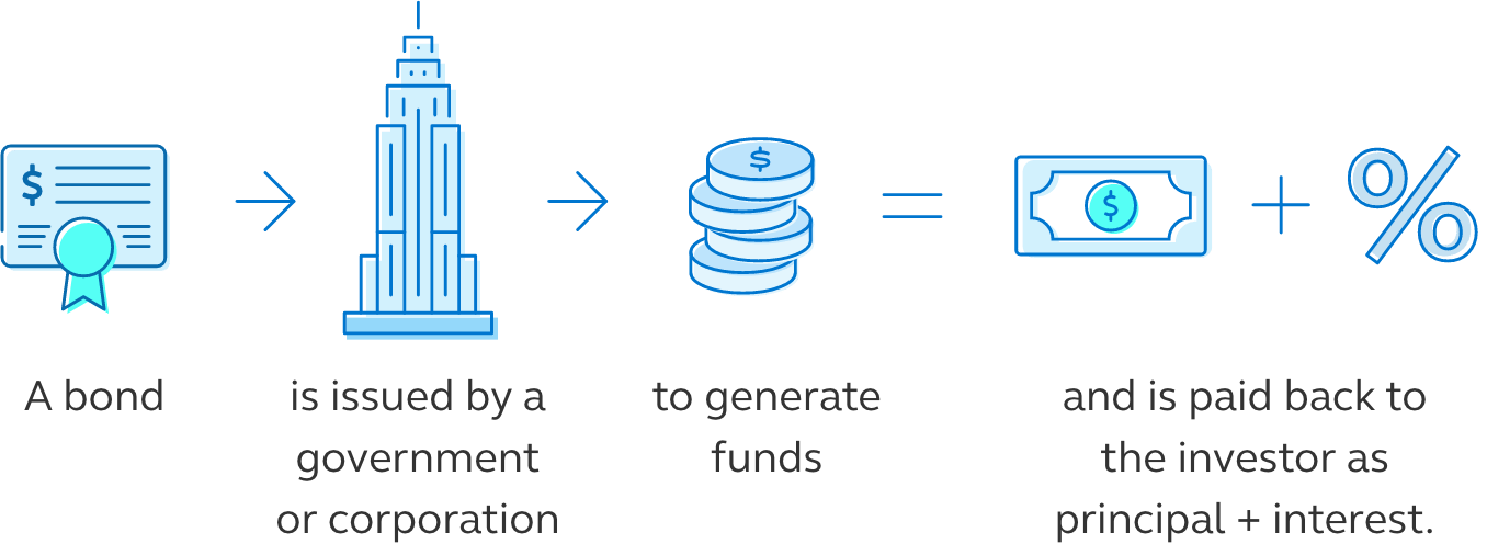 Bear market illustration with downward trend line