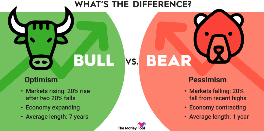 Bull market concept illustration showing an upward price trend