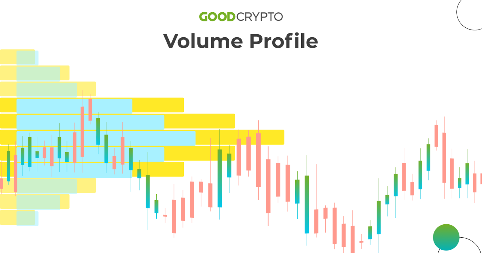 Volume profile with high volume node near 72.50 and low volume pocket above 73.10